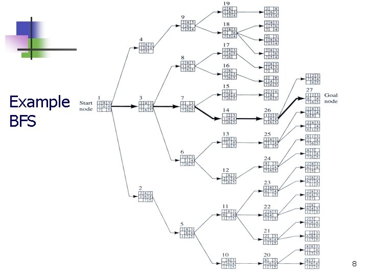 Example BFS 8 