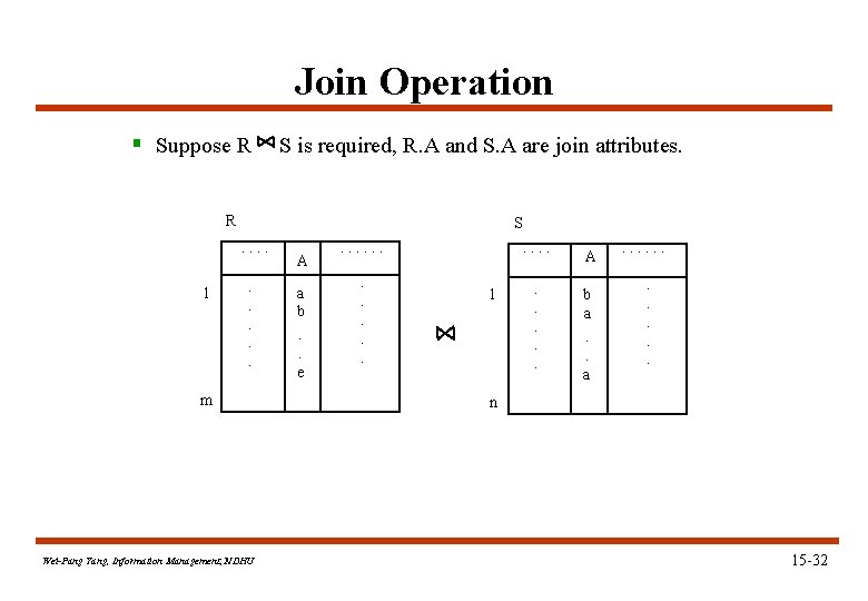 Join Operation § Suppose R S is required, R. A and S. A are