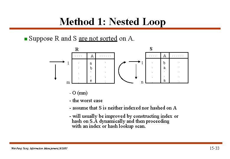 Method 1: Nested Loop n Suppose R and S are not sorted on A.