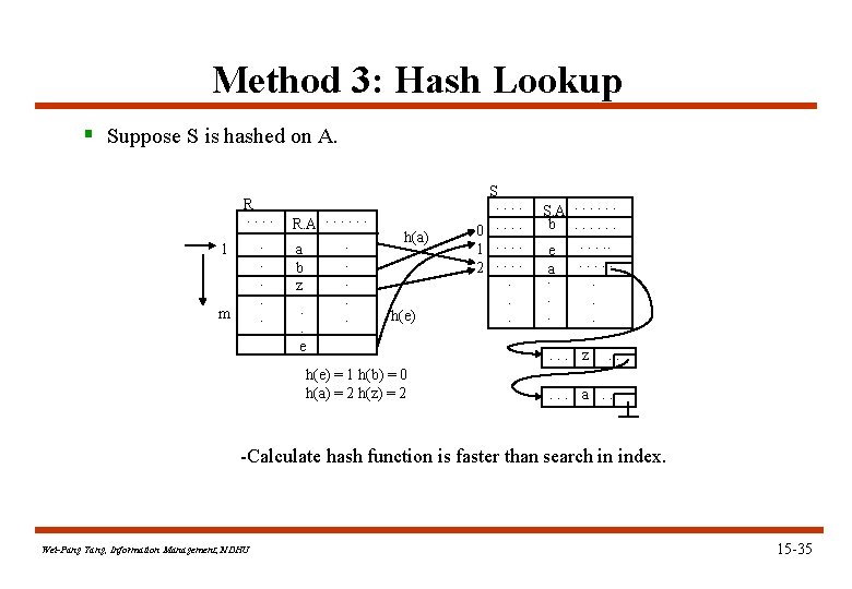 Method 3: Hash Lookup § Suppose S is hashed on A. R. . 1