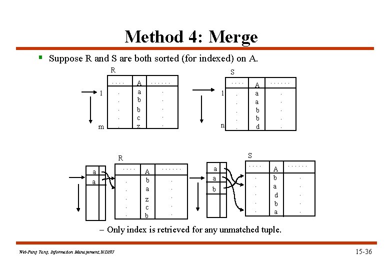 Method 4: Merge § Suppose R and S are both sorted (for indexed) on