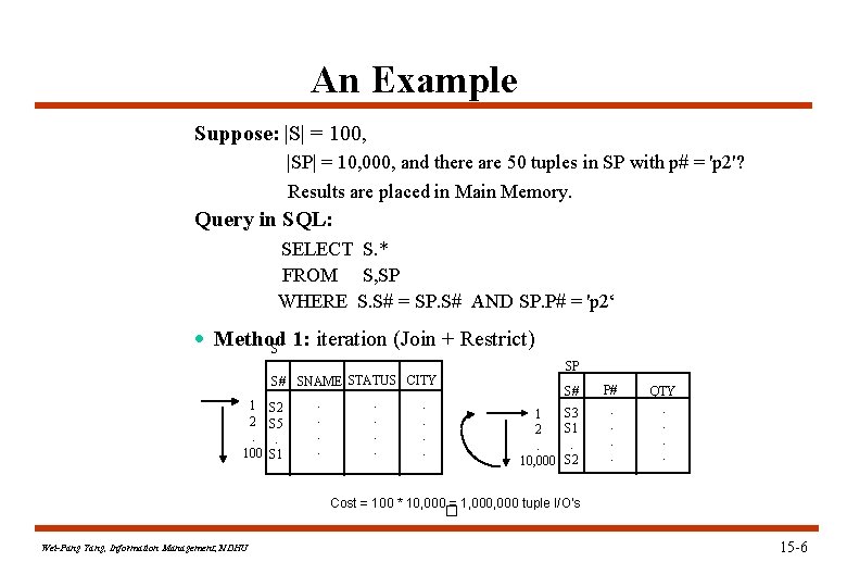 An Example Suppose: |S| = 100, |SP| = 10, 000, and there are 50