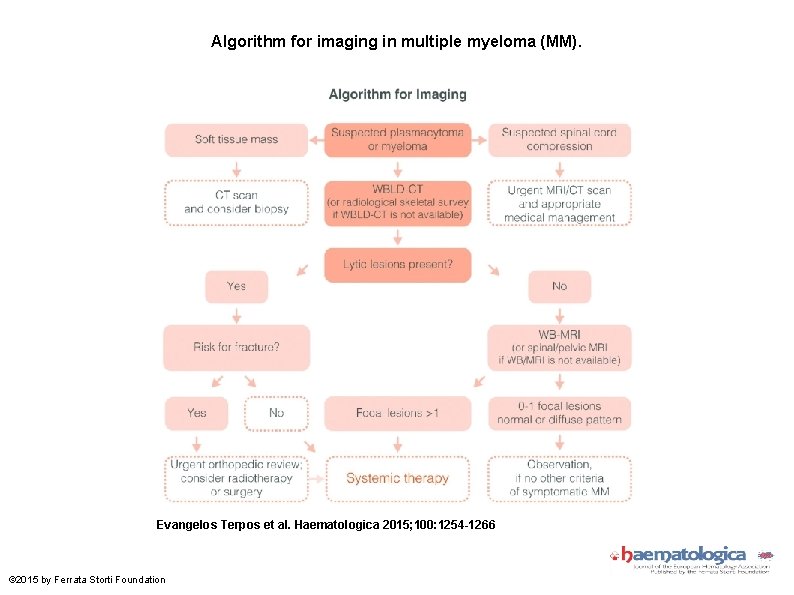 Algorithm for imaging in multiple myeloma (MM). Evangelos Terpos et al. Haematologica 2015; 100: