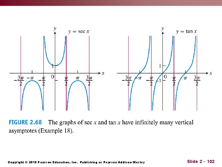 Copyright © 2010 Pearson Education, Inc. Publishing as Pearson Addison-Wesley Slide 2 - 102 Copyright © 2010 Pearson Education, Inc. Publishing as Pearson Addison-Wesley Slide 2 - 102