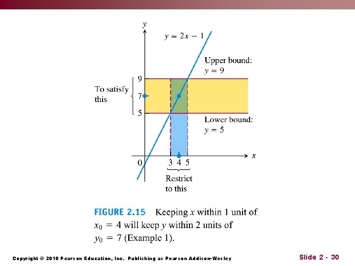 Copyright © 2010 Pearson Education, Inc. Publishing as Pearson Addison-Wesley Slide 2 - 30