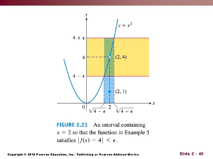 Copyright © 2010 Pearson Education, Inc. Publishing as Pearson Addison-Wesley Slide 2 - 40