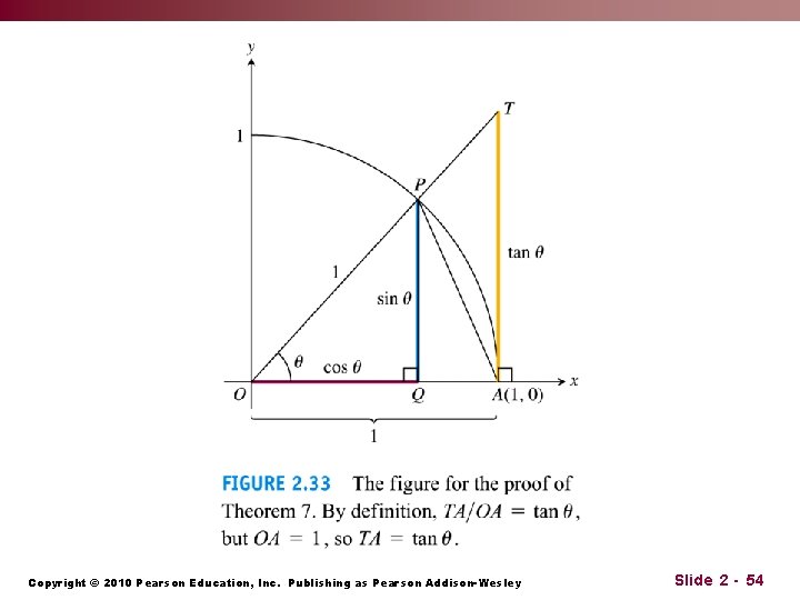 Copyright © 2010 Pearson Education, Inc. Publishing as Pearson Addison-Wesley Slide 2 - 54