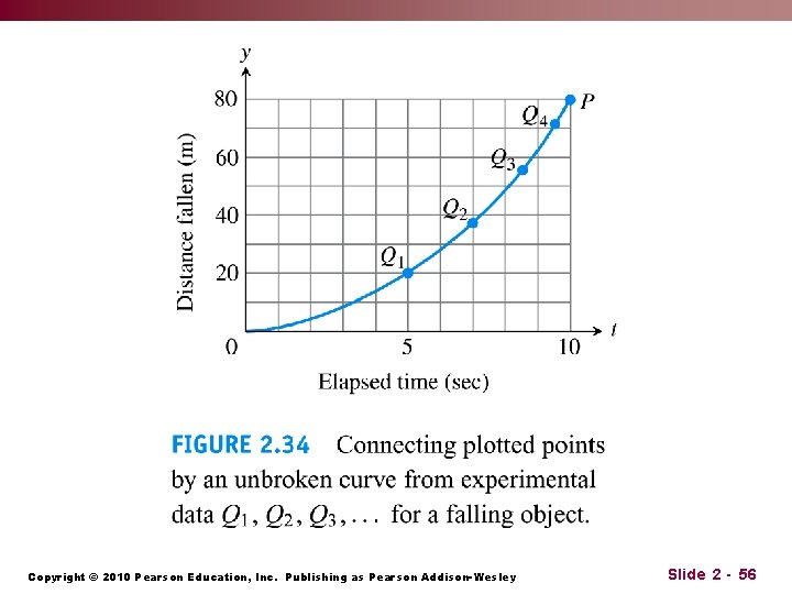 Copyright © 2010 Pearson Education, Inc. Publishing as Pearson Addison-Wesley Slide 2 - 56