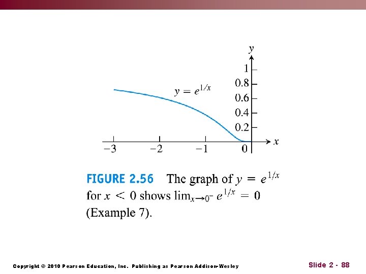 Copyright © 2010 Pearson Education, Inc. Publishing as Pearson Addison-Wesley Slide 2 - 88