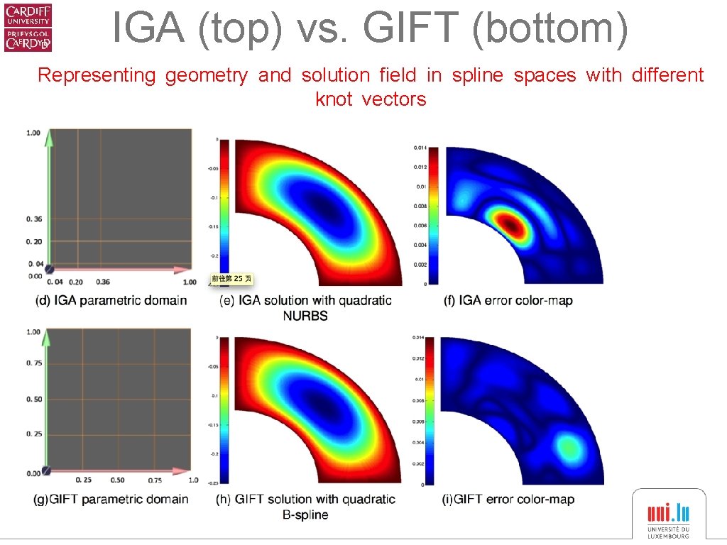 IGA (top) vs. GIFT (bottom) Representing geometry and solution field in spline spaces with