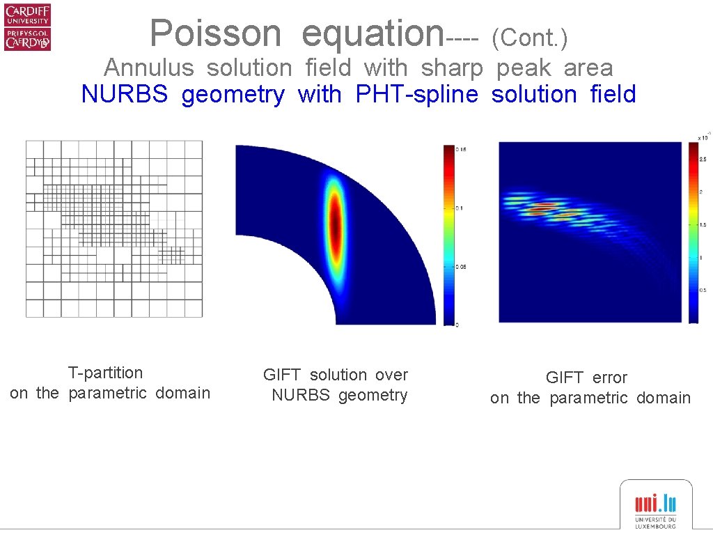 Poisson equation---- (Cont. ) Annulus solution field with sharp peak area NURBS geometry with