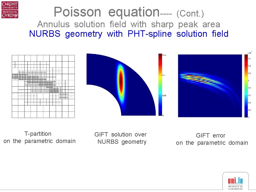 Poisson equation---- (Cont. ) Annulus solution field with sharp peak area NURBS geometry with