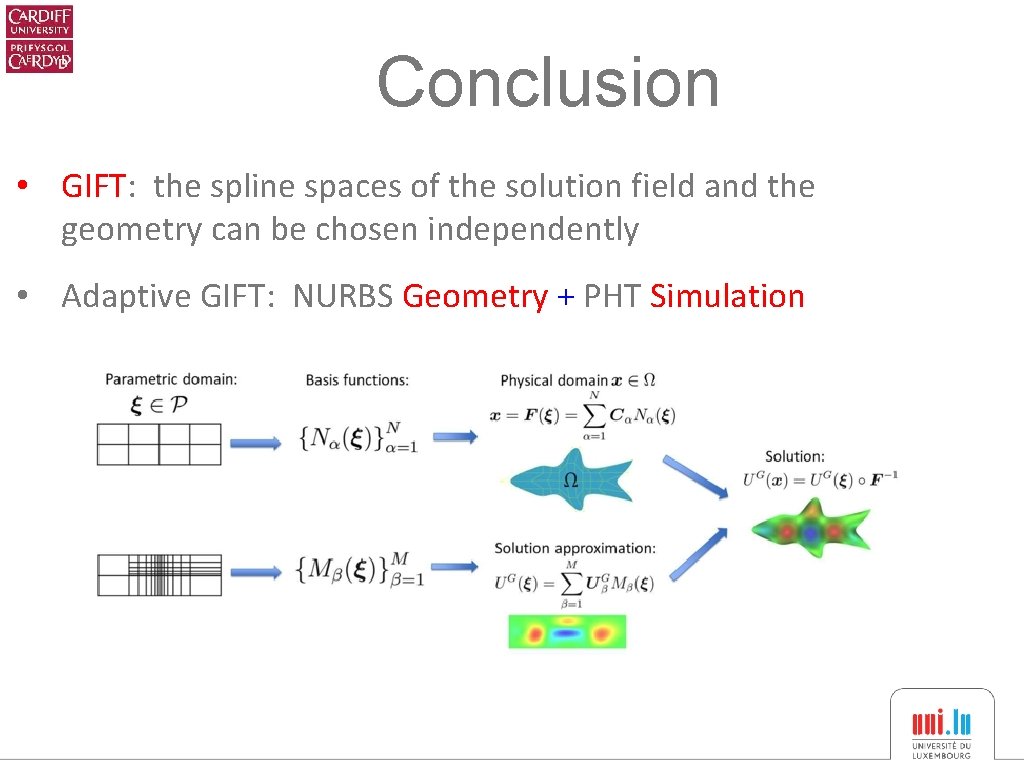 Conclusion • GIFT: the spline spaces of the solution field and the geometry can