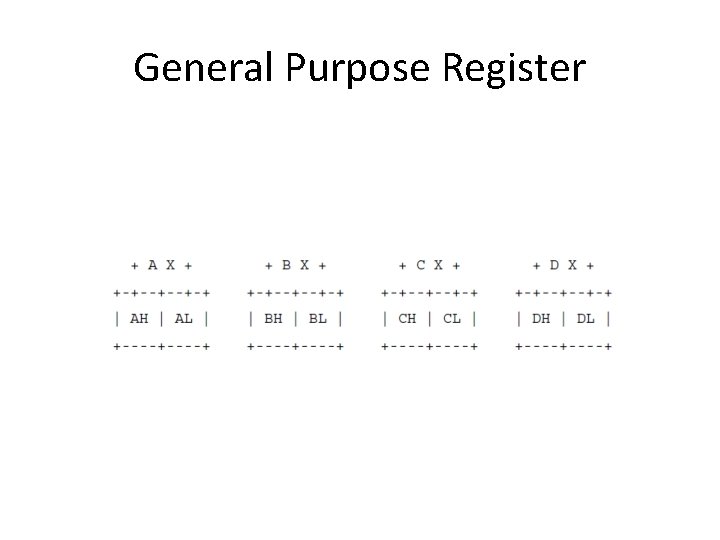 General Purpose Register 