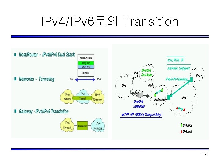 IPv 4/IPv 6로의 Transition 17 