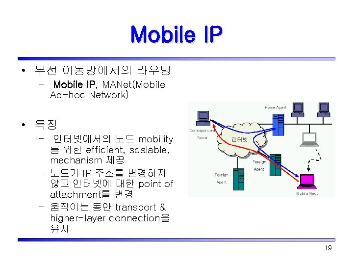 Mobile IP • 무선 이동망에서의 라우팅 – Mobile IP, MANet(Mobile Ad-hoc Network) • 특징