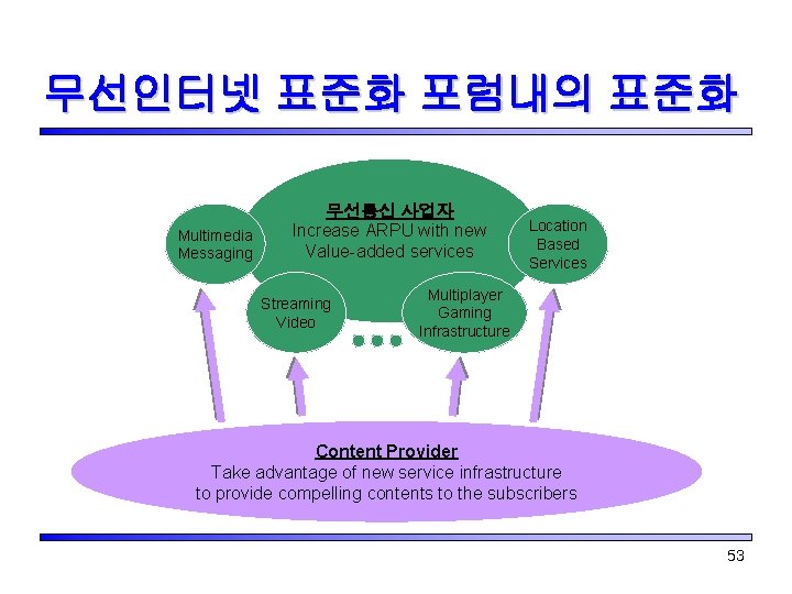 무선인터넷 표준화 포럼내의 표준화 Multimedia Messaging 무선통신 사업자 Increase ARPU with new Value-added services