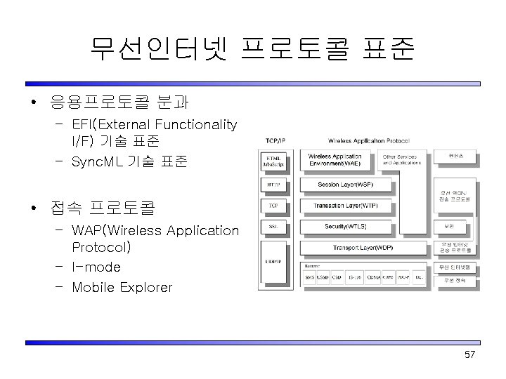 무선인터넷 프로토콜 표준 • 응용프로토콜 분과 – EFI(External Functionality I/F) 기술 표준 – Sync.