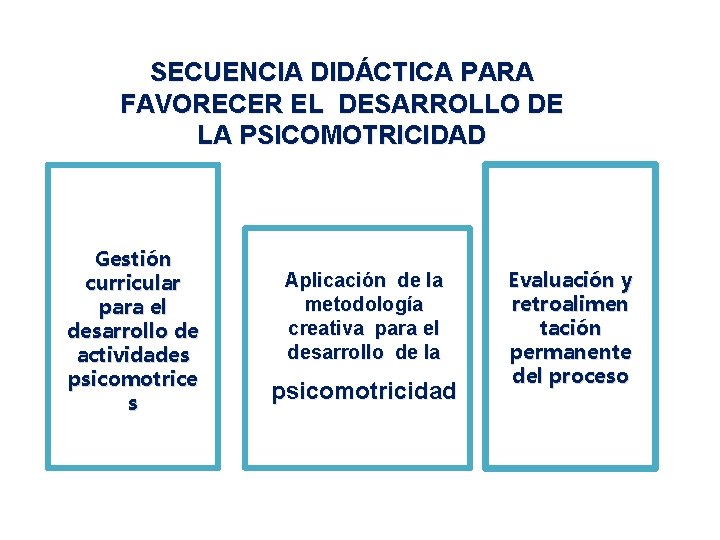SECUENCIA DIDÁCTICA PARA FAVORECER EL DESARROLLO DE LA PSICOMOTRICIDAD Gestión curricular para el desarrollo