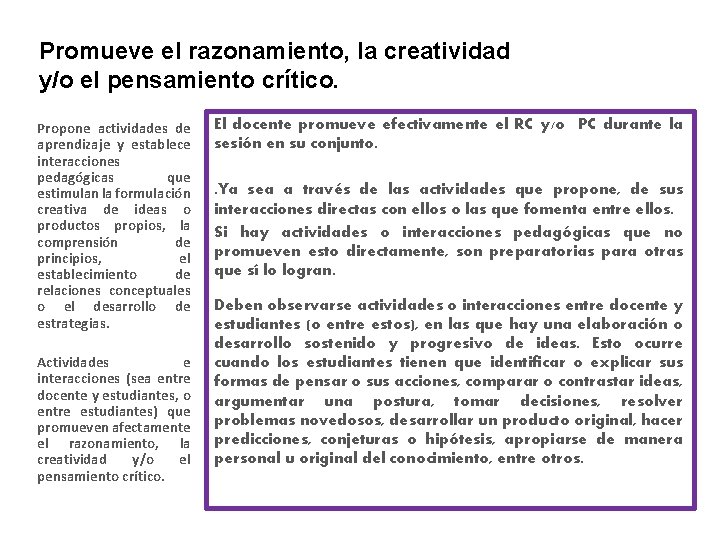 Promueve el razonamiento, la creatividad y/o el pensamiento crítico. Propone actividades de aprendizaje y