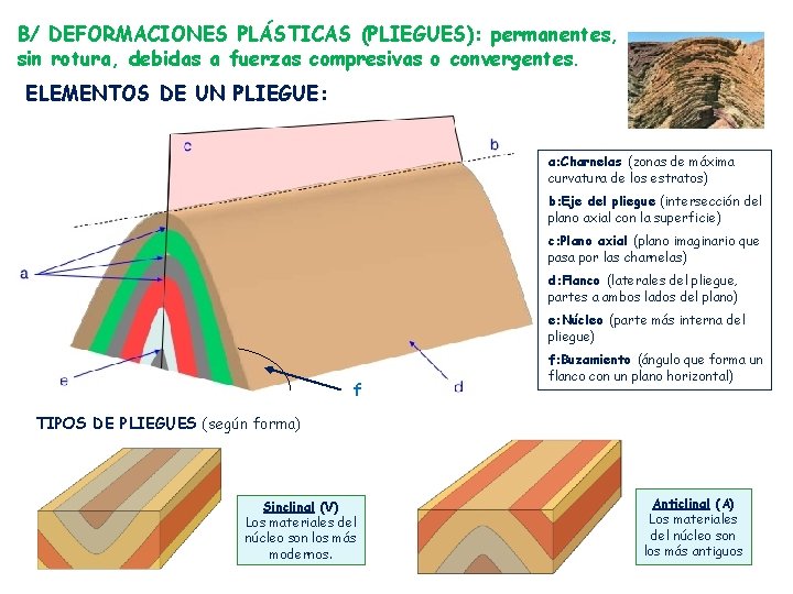 B/ DEFORMACIONES PLÁSTICAS (PLIEGUES): permanentes, sin rotura, debidas a fuerzas compresivas o convergentes. ELEMENTOS