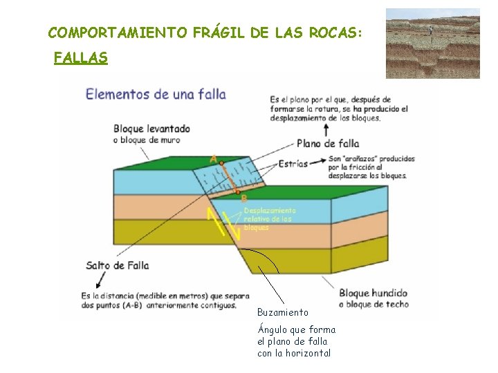 COMPORTAMIENTO FRÁGIL DE LAS ROCAS: FALLAS all ef d o a alt S Salto