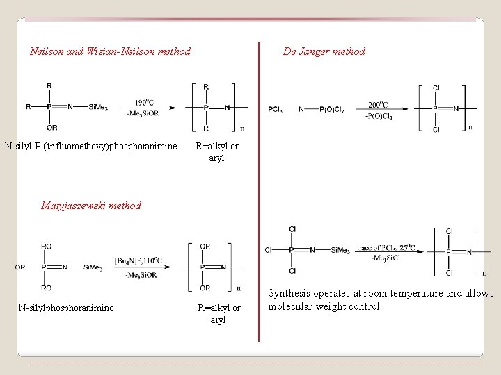 Neilson and Wisian-Neilson method N-silyl-P-(trifluoroethoxy)phosphoranimine De Janger method R=alkyl or aryl Matyjaszewski method N-silylphosphoranimine