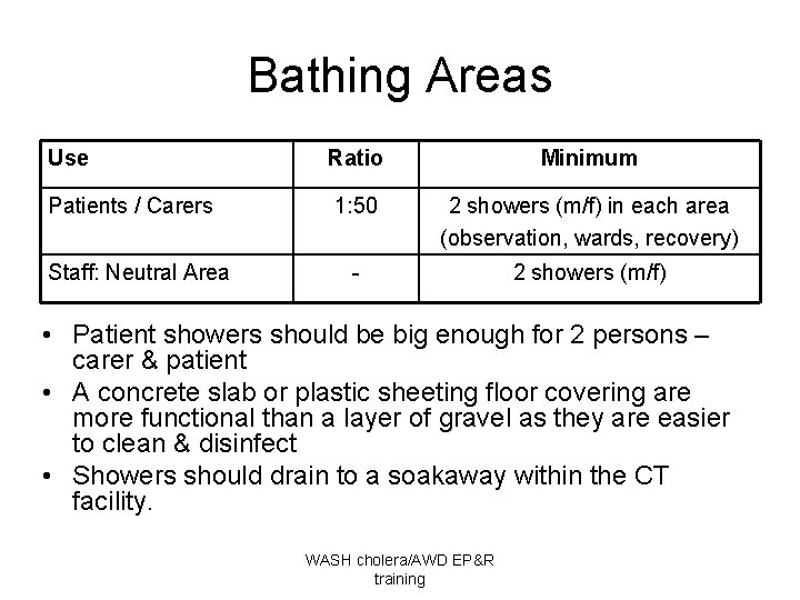 Bathing Areas Use Ratio Minimum Patients / Carers 1: 50 2 showers (m/f) in