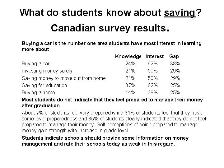 What do students know about saving? Canadian survey results. Buying a car is the