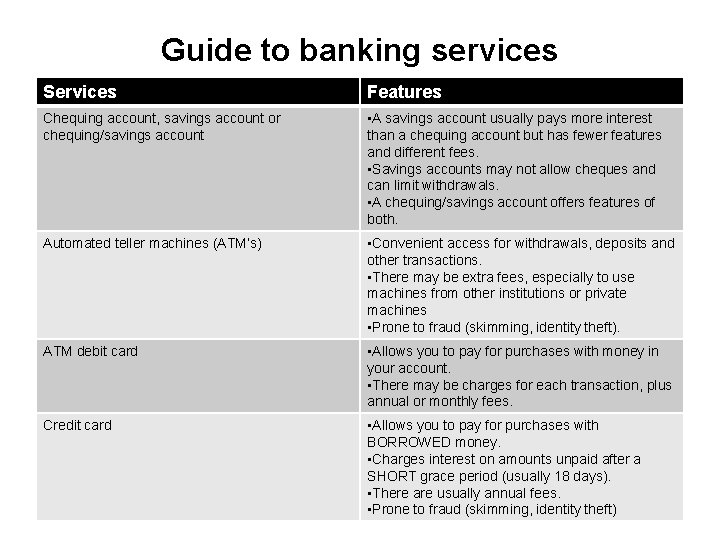 Guide to banking services Services Features Chequing account, savings account or chequing/savings account •