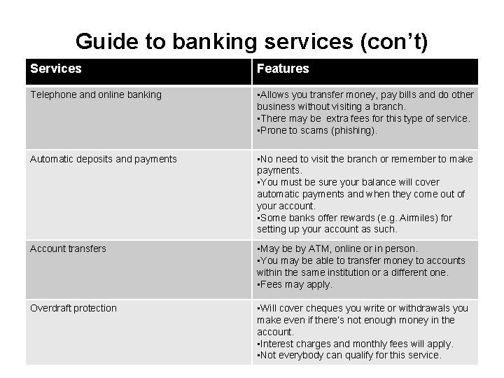 Guide to banking services (con’t) Services Features Telephone and online banking • Allows you