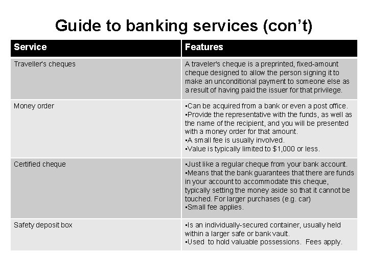 Guide to banking services (con’t) Service Features Traveller’s cheques A traveler's cheque is a