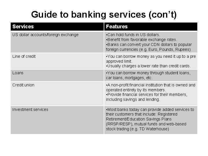 Guide to banking services (con’t) Services Features US dollar accounts/foreign exchange • Can hold