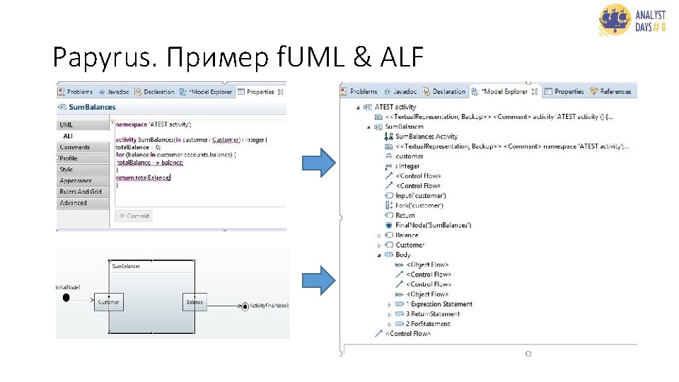 Papyrus. Пример f. UML & ALF 
