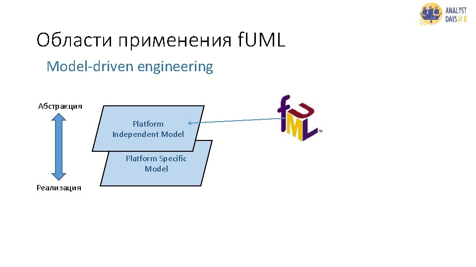 Области применения f. UML Model-driven engineering Абстракция Platform Independent Model Platform Specific Model Реализация