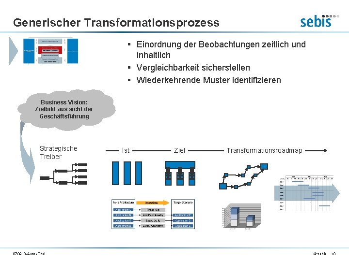 Generischer Transformationsprozess § Einordnung der Beobachtungen zeitlich und inhaltlich § Vergleichbarkeit sicherstellen § Wiederkehrende