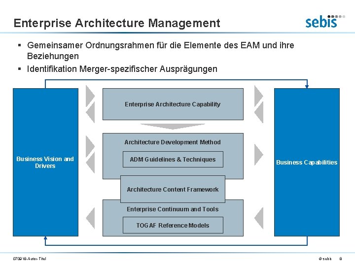 Enterprise Architecture Management § Gemeinsamer Ordnungsrahmen für die Elemente des EAM und ihre Beziehungen