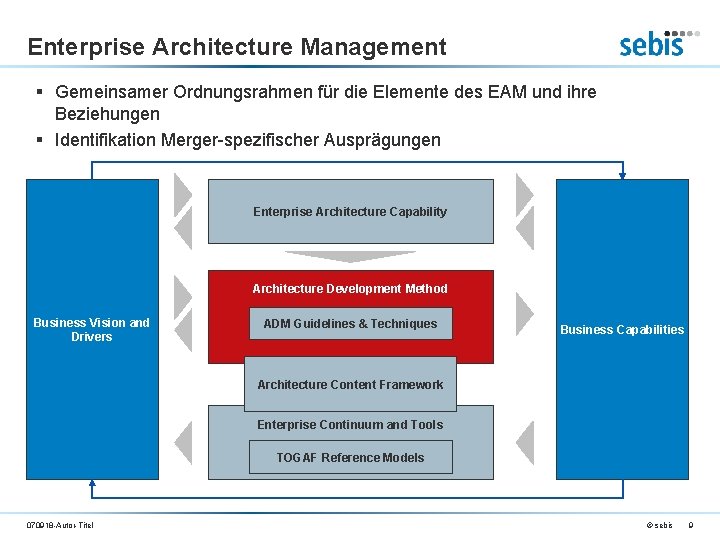 Enterprise Architecture Management § Gemeinsamer Ordnungsrahmen für die Elemente des EAM und ihre Beziehungen