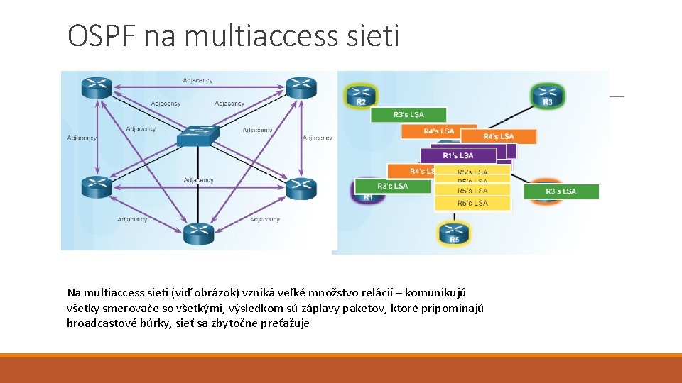 OSPF na multiaccess sieti Na multiaccess sieti (viď obrázok) vzniká veľké množstvo relácií –