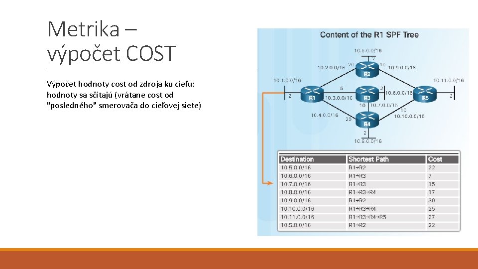 Metrika – výpočet COST Výpočet hodnoty cost od zdroja ku cieľu: hodnoty sa sčítajú