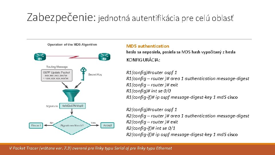 Zabezpečenie: jednotná autentifikácia pre celú oblasť MD 5 authentication heslo sa neposiela, posiela sa