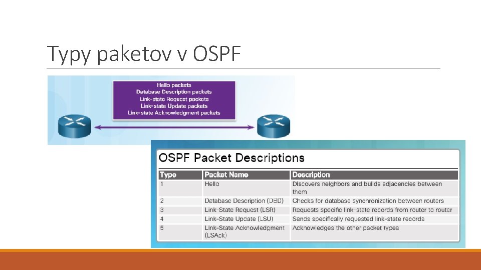 Typy paketov v OSPF 