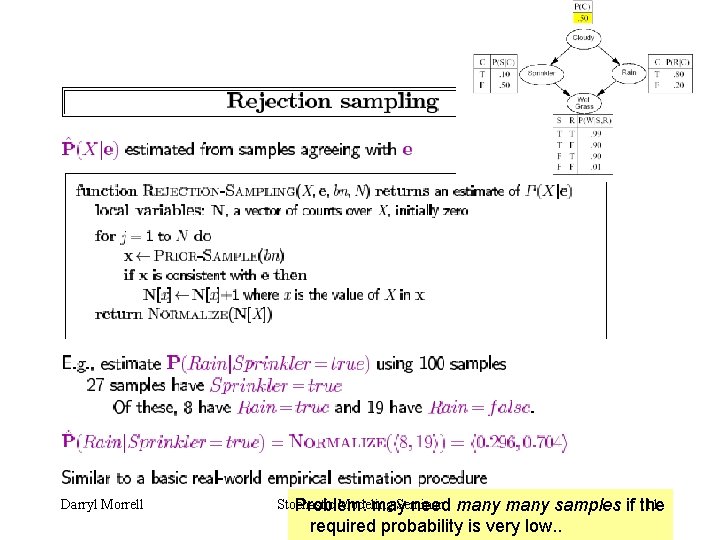 Darryl Morrell Stochastic Modeling Seminar Problem: may need 11 many samples if the required