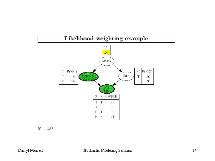 Darryl Morrell Stochastic Modeling Seminar 14 