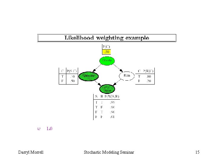 Darryl Morrell Stochastic Modeling Seminar 15 