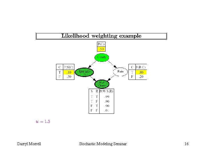 Darryl Morrell Stochastic Modeling Seminar 16 