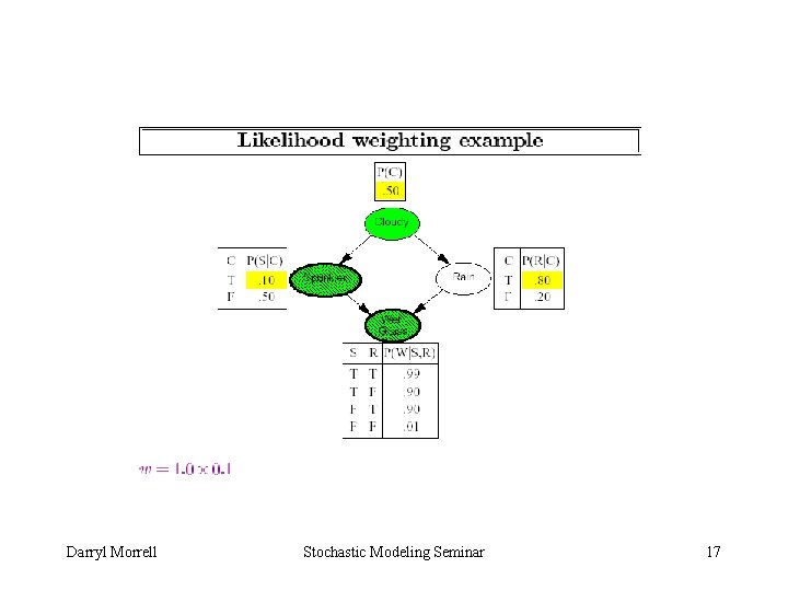 Darryl Morrell Stochastic Modeling Seminar 17 