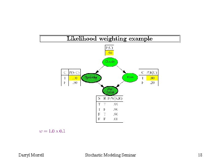 Darryl Morrell Stochastic Modeling Seminar 18 