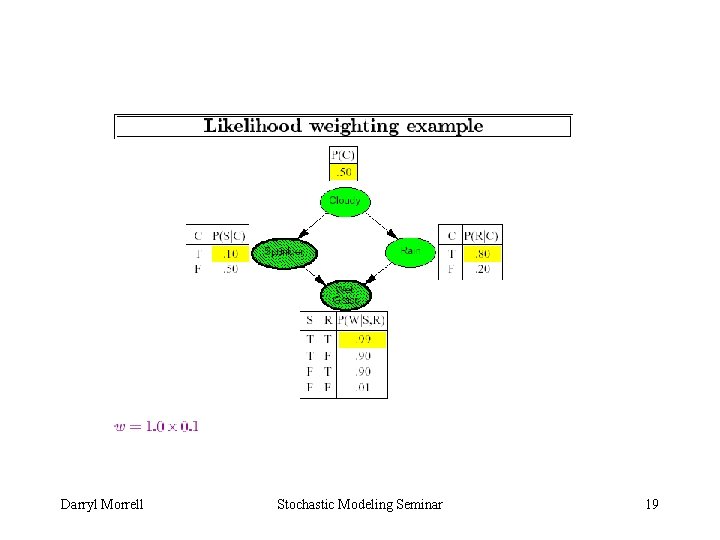 Darryl Morrell Stochastic Modeling Seminar 19 