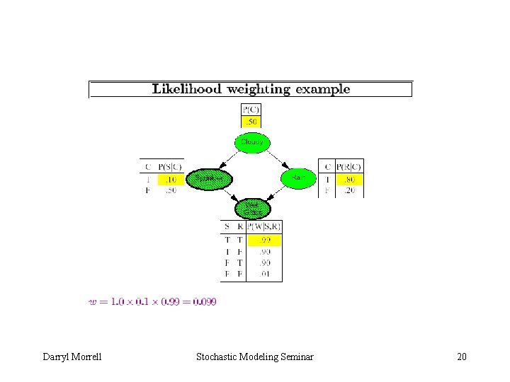 Darryl Morrell Stochastic Modeling Seminar 20 